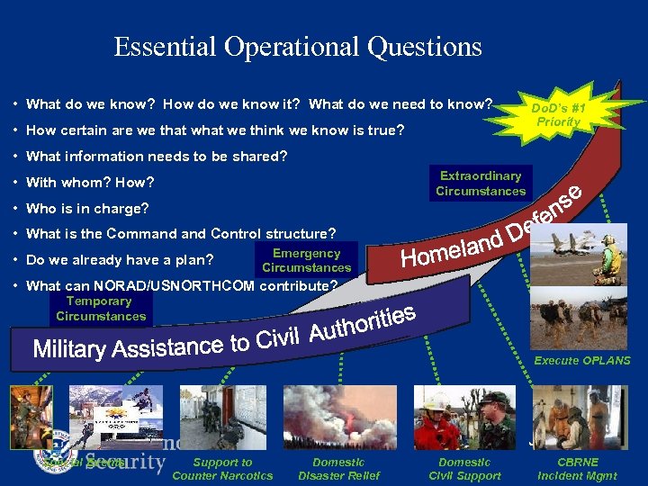 Essential Operational Questions • What do we know? How do we know it? What