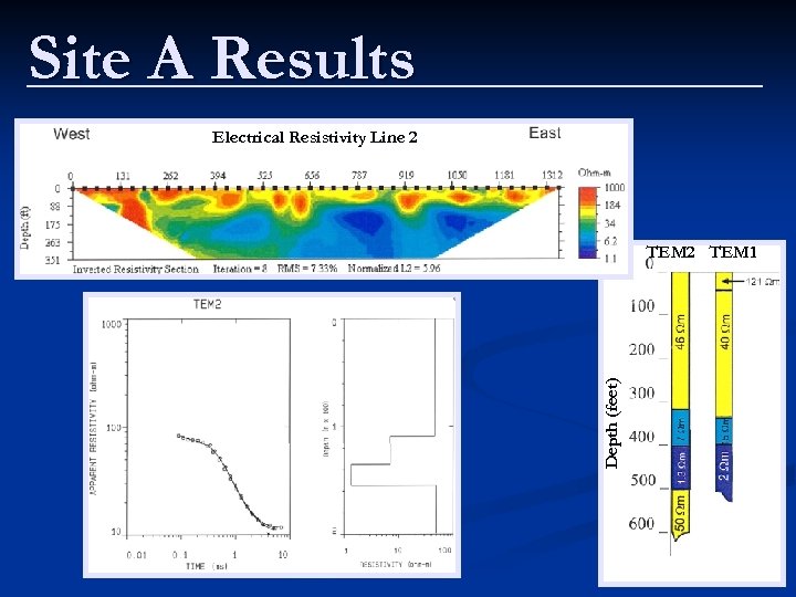 Site A Results Electrical Resistivity Line 2 Depth (feet) TEM 2 TEM 1 