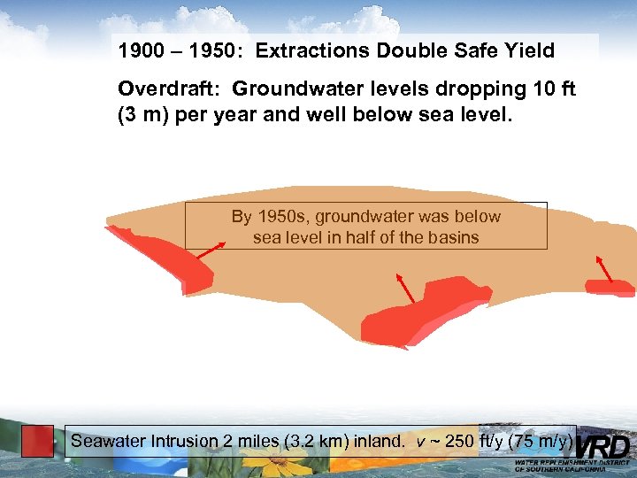 1900 – 1950: Extractions Double Safe Yield Overdraft: Groundwater levels dropping 10 ft (3