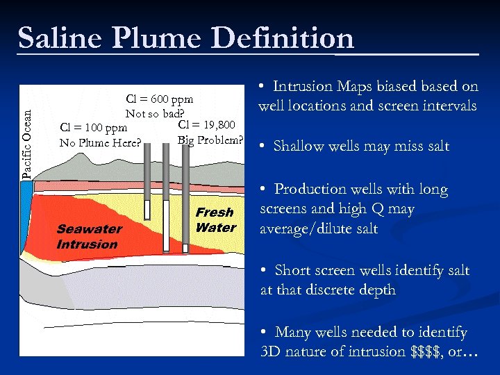 Pacific Ocean Saline Plume Definition Cl = 600 ppm Not so bad? Cl =