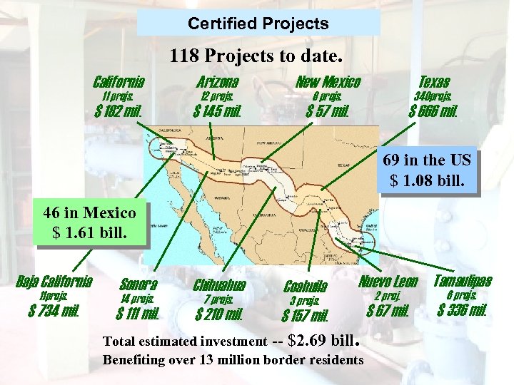 Certified Projects 118 Projects to date. California Arizona New Mexico $ 182 mil. $