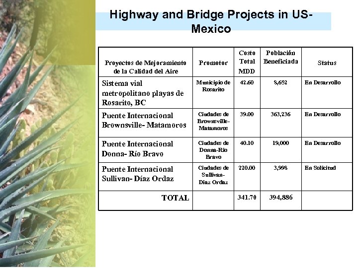Highway and Bridge Projects in USMexico Proyectos de Mejoramiento de la Calidad del Aire