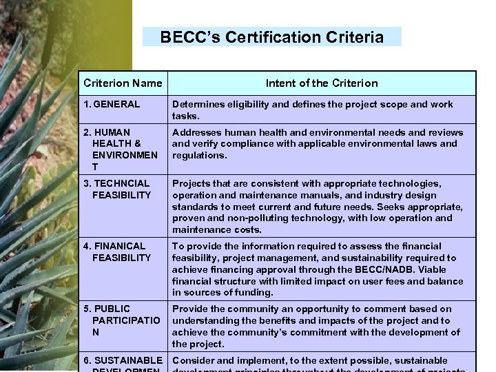 BECC’s Certification Criteria Criterion Name Intent of the Criterion 1. GENERAL Determines eligibility and