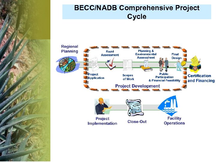 BECC/NADB Comprehensive Project Cycle 