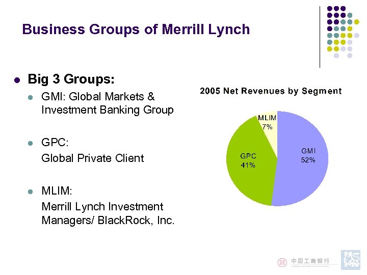 Business Groups of Merrill Lynch l Big 3 Groups: l GMI: Global Markets &