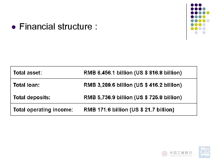 l Financial structure : 