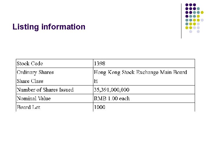 Listing information 