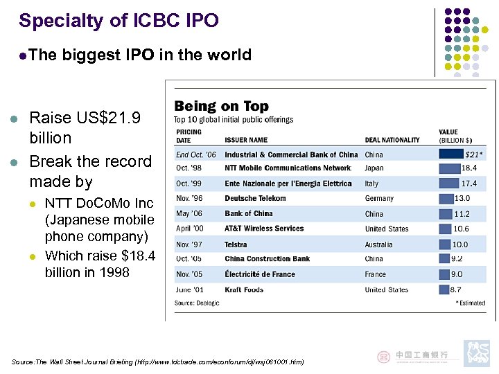 Specialty of ICBC IPO l. The l l biggest IPO in the world Raise