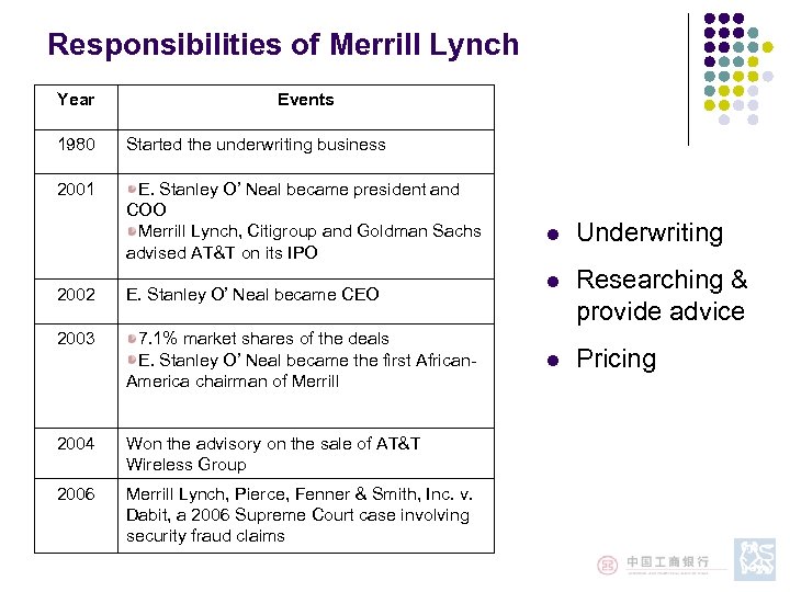 Responsibilities of Merrill Lynch Year Events 1980 Started the underwriting business 2001 E. Stanley