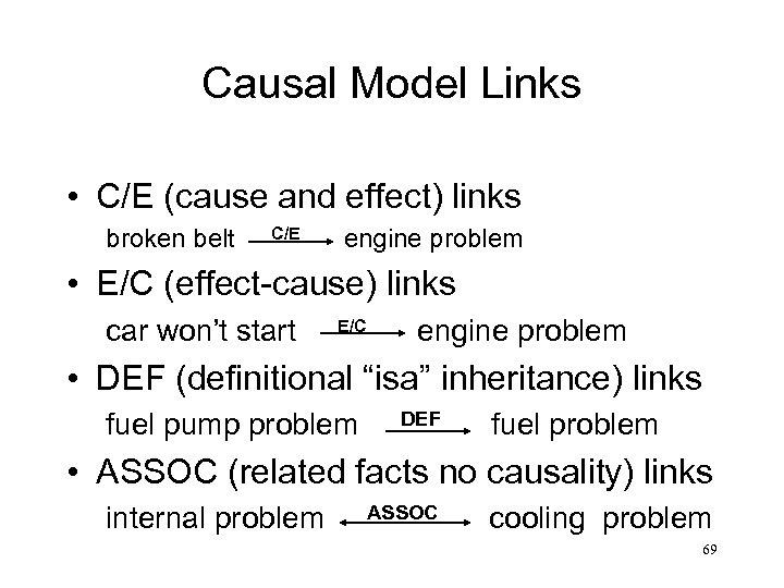 Causal Model Links • C/E (cause and effect) links broken belt C/E engine problem