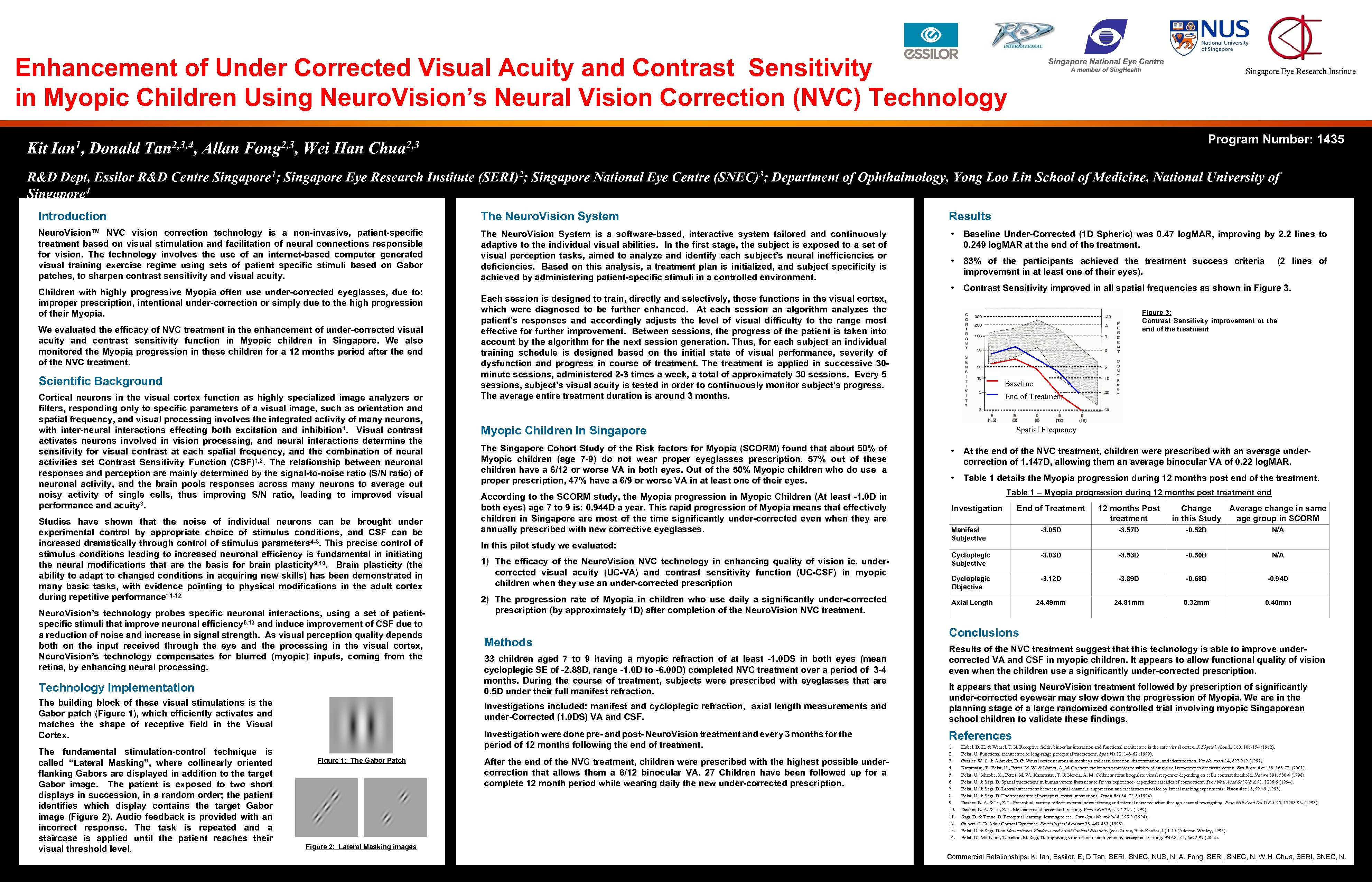 Enhancement of Under Corrected Visual Acuity and Contrast Sensitivity in Myopic Children Using Neuro.