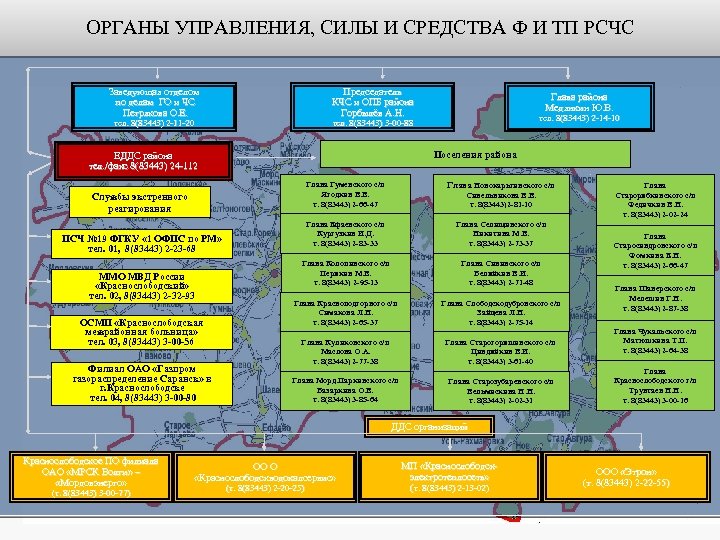 Оповещение органов управления и сил рсчс