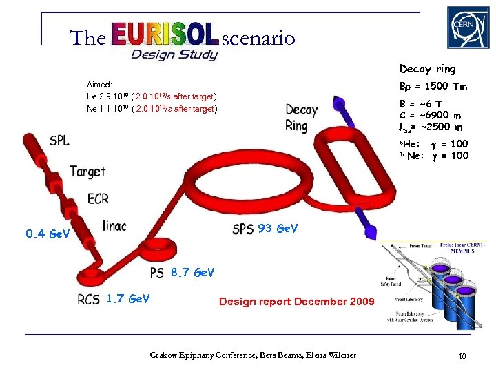 The EURISOL scenario Decay ring Br = 1500 Tm Aimed: He 2. 9 1018