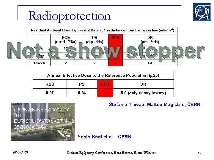 Radioprotection Residual Ambient Dose Equivalent Rate at 1 m distance from the beam line