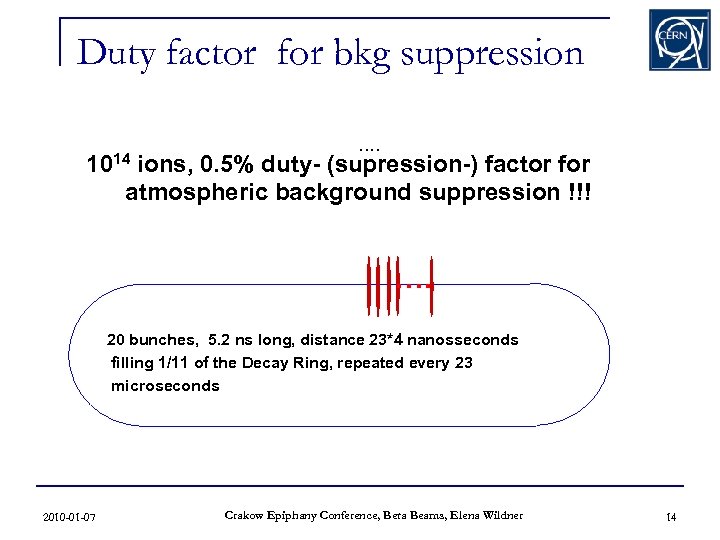 Duty factor for bkg suppression. . 1014 ions, 0. 5% duty- (supression-) factor for