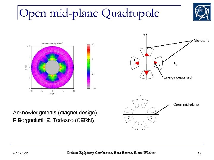 Open mid-plane Quadrupole Mid-plane Energy deposited Open mid-plane Acknowledgments (magnet design): F Borgnolutti, E.