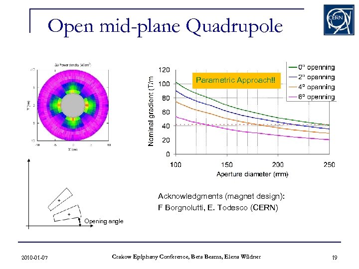 Open mid-plane Quadrupole Parametric Approach!! Acknowledgments (magnet design): F Borgnolutti, E. Todesco (CERN) Opening