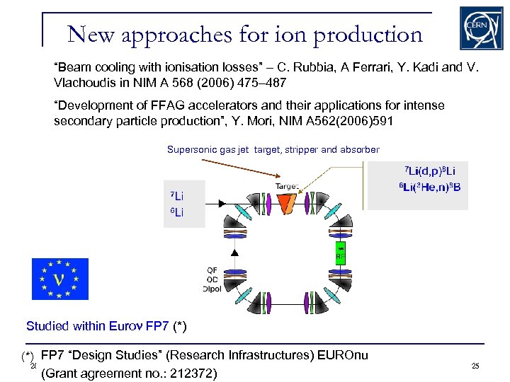 New approaches for ion production “Beam cooling with ionisation losses” – C. Rubbia, A