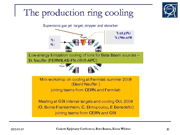 The production ring cooling Supersonic gas jet target, stripper and absorber Low-energy Ionization cooling