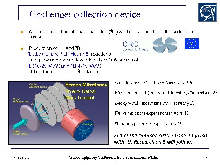 Challenge: collection device n n A large proportion of beam particles (6 Li) will