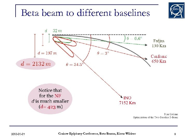 Beta beam to different baselines 2010 -01 -07 Crakow Epiphany Conference, Beta Beams, Elena
