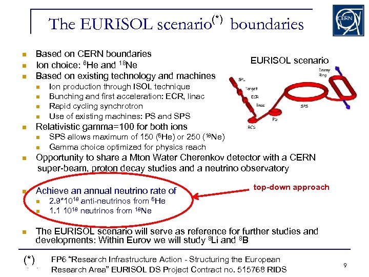The EURISOL scenario(*) boundaries n n n Based on CERN boundaries Ion choice: 6
