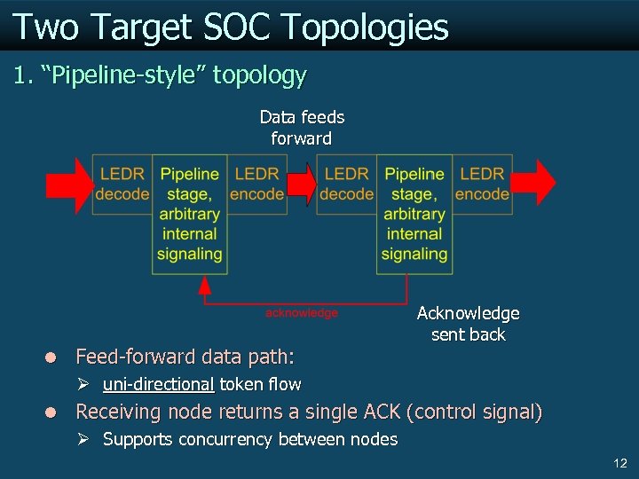 Two Target SOC Topologies 1. “Pipeline-style” topology Data feeds forward l Feed-forward data path: