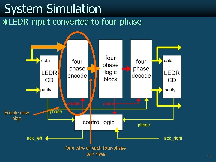 System Simulation ãLEDR input converted to four-phase Enable now high One wire of each