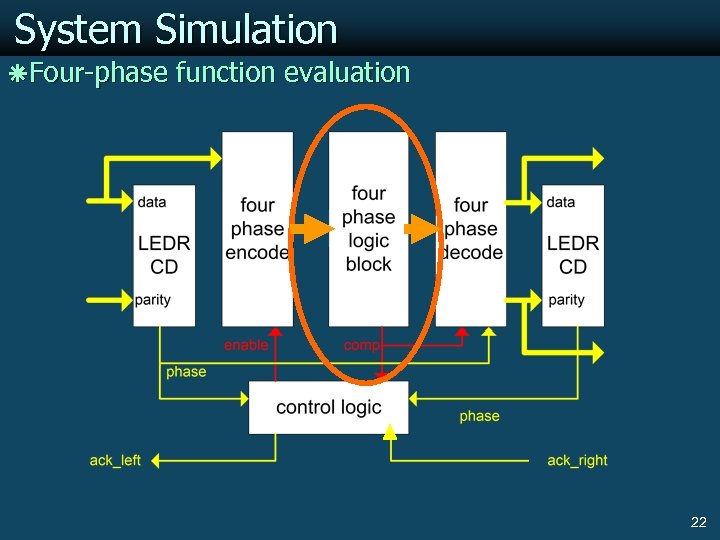 System Simulation ãFour-phase function evaluation 22 