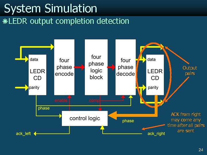 System Simulation ãLEDR output completion detection Output pairs ACK from right may come any