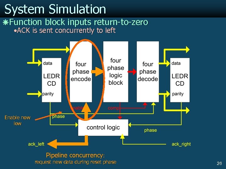 System Simulation ãFunction block inputs return-to-zero ACK is sent concurrently to left Enable now