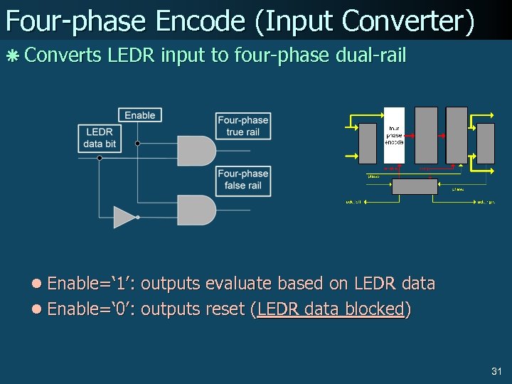 Four-phase Encode (Input Converter) ã Converts LEDR input to four-phase dual-rail l Enable=‘ 1’: