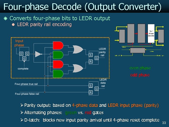 Four-phase Decode (Output Converter) ã Converts four-phase bits to LEDR output l LEDR parity