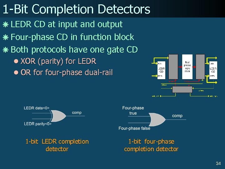 1 -Bit Completion Detectors ã LEDR CD at input and output ã Four-phase CD