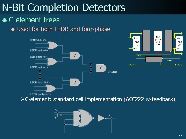 N-Bit Completion Detectors ã C-element trees l Used for both LEDR and four-phase Ø