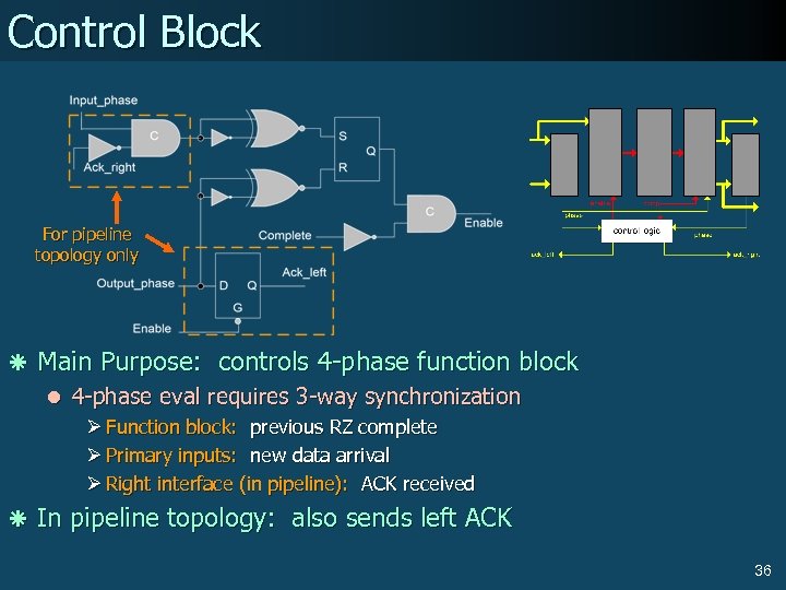 Control Block For pipeline topology only ã Main Purpose: controls 4 -phase function block