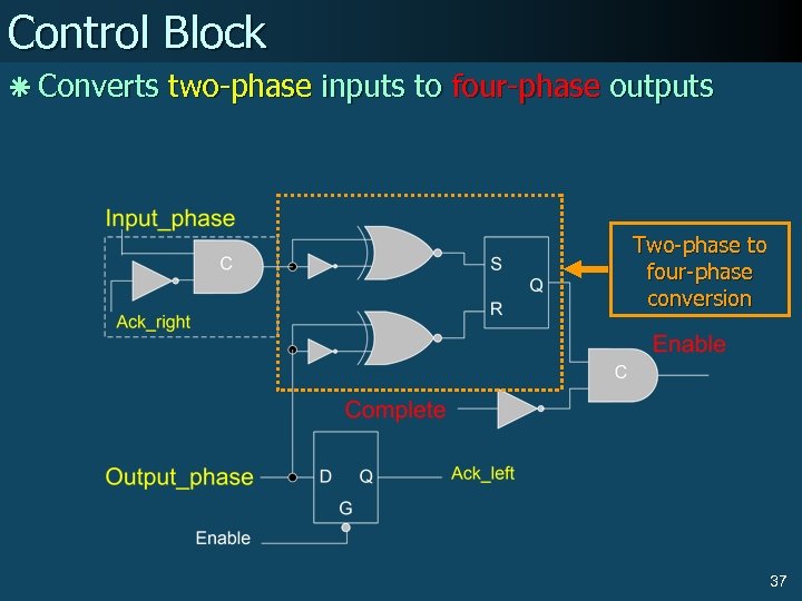 Control Block ã Converts two-phase inputs to four-phase outputs Two-phase to four-phase conversion 37