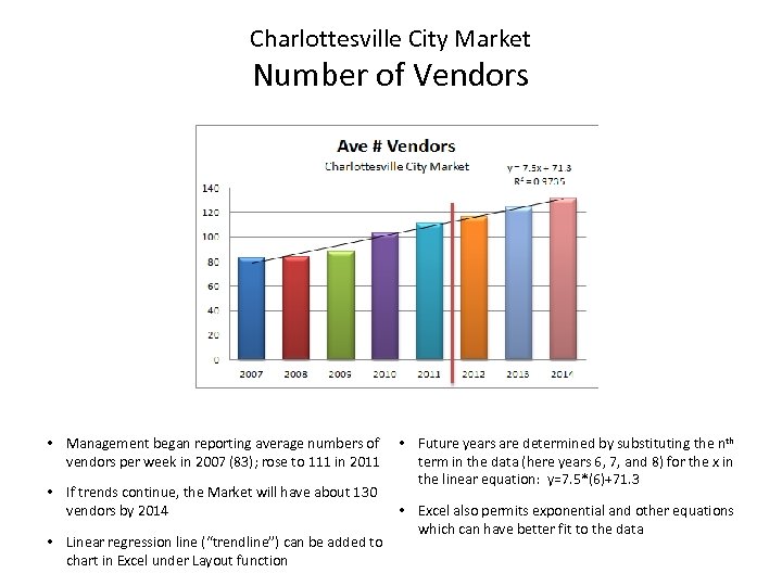 Charlottesville City Market Number of Vendors • Management began reporting average numbers of vendors