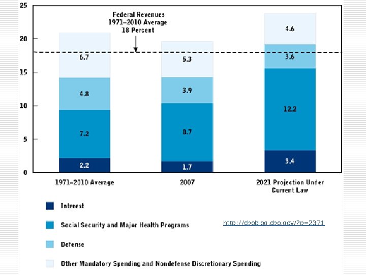 http: //cboblog. cbo. gov/? p=2371 47 
