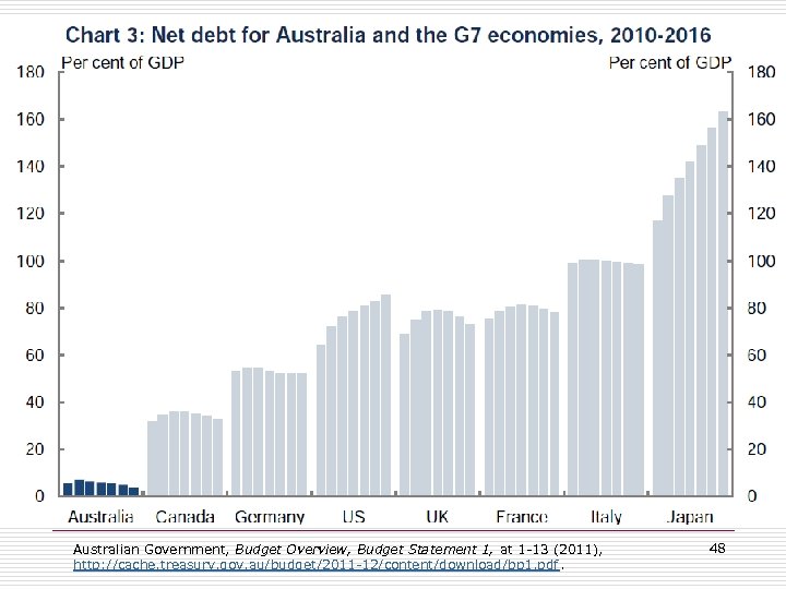 Australian Government, Budget Overview, Budget Statement 1, at 1 -13 (2011), http: //cache. treasury.