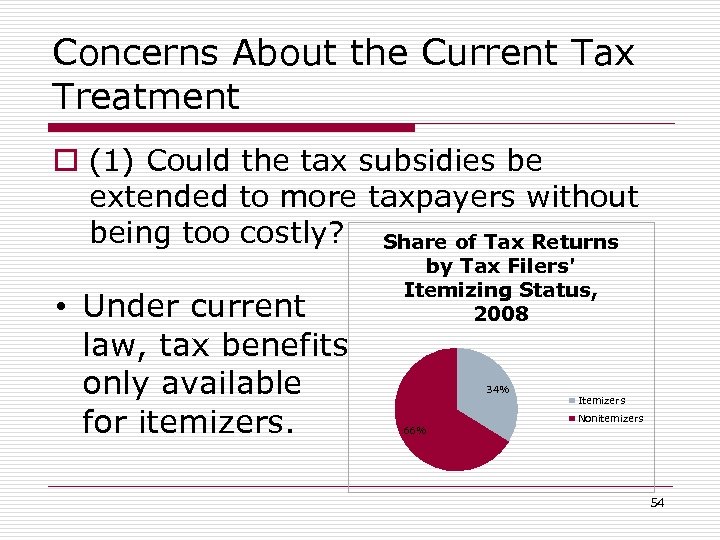 Concerns About the Current Tax Treatment o (1) Could the tax subsidies be extended
