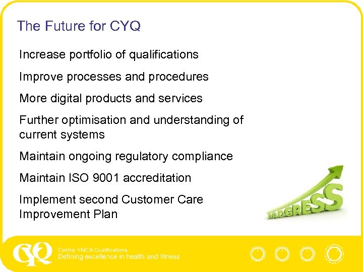 The Future for CYQ Increase portfolio of qualifications Improve processes and procedures More digital