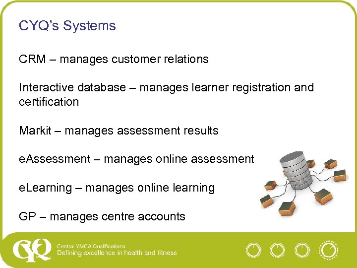CYQ’s Systems CRM – manages customer relations Interactive database – manages learner registration and