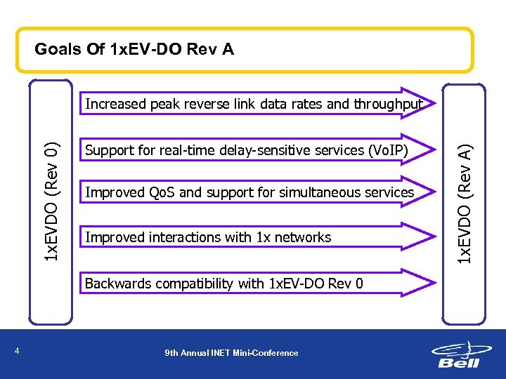 Goals Of 1 x. EV-DO Rev A Support for real-time delay-sensitive services (Vo. IP)