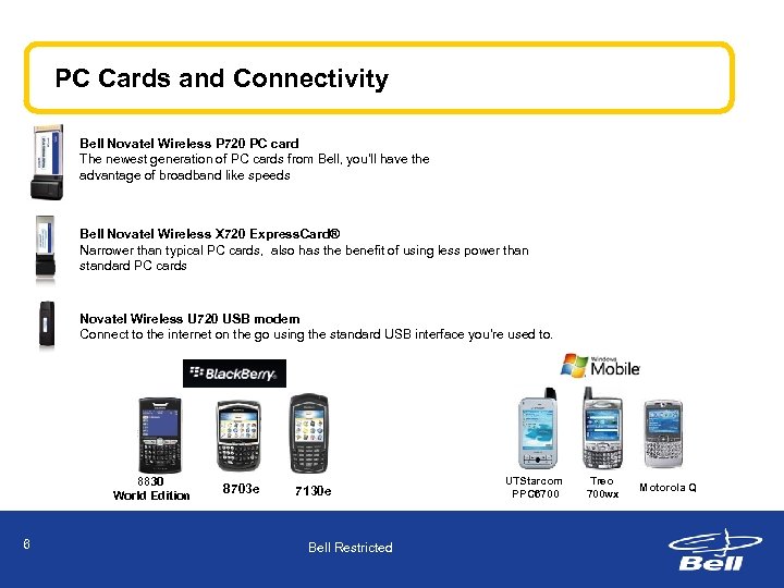 PC Cards and Connectivity Bell Novatel Wireless P 720 PC card The newest generation