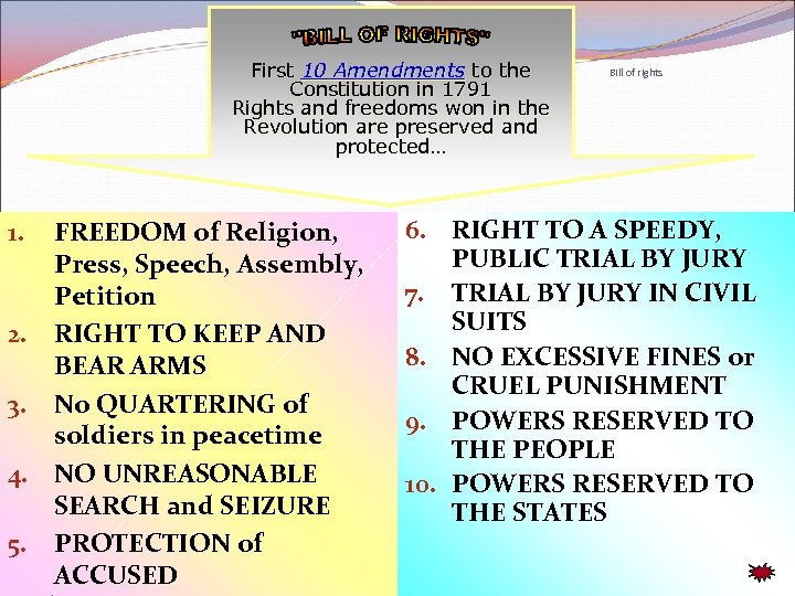 First 10 Amendments to the Constitution in 1791 Rights and freedoms won in the