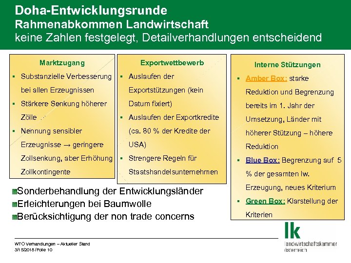 Doha-Entwicklungsrunde Rahmenabkommen Landwirtschaft keine Zahlen festgelegt, Detailverhandlungen entscheidend Marktzugang § Substanzielle Verbesserung bei allen