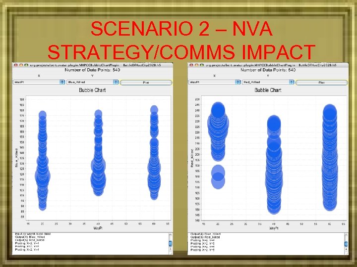SCENARIO 2 – NVA STRATEGY/COMMS IMPACT 