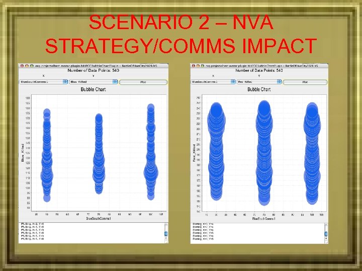 SCENARIO 2 – NVA STRATEGY/COMMS IMPACT 