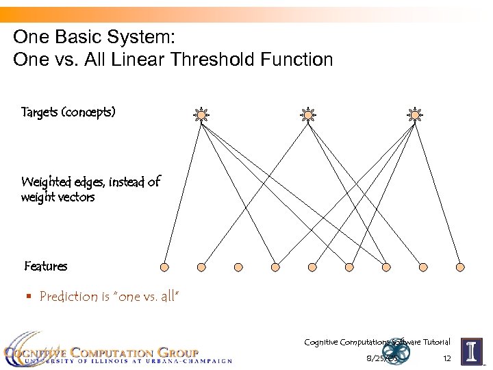 One Basic System: One vs. All Linear Threshold Function Targets (concepts) Weighted edges, instead